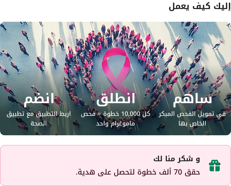 Breast Cancer Breast Cancer