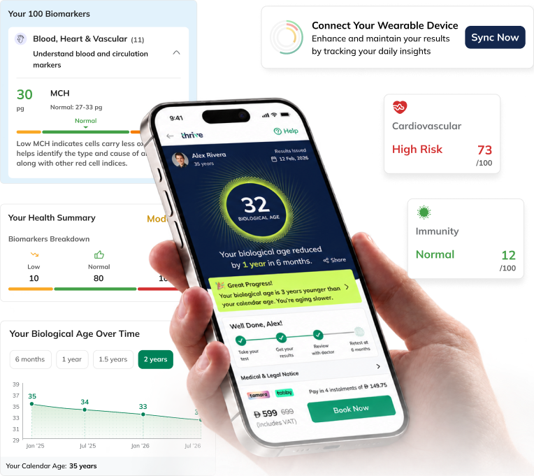 What the thrive report contains