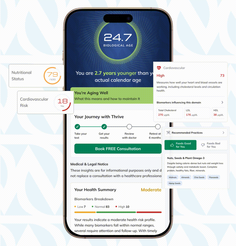 See Thrive in action